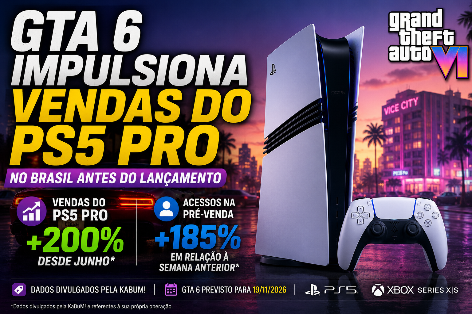 GTA 6 impulsiona vendas do PS5 Pro no Brasil antes do lançamento