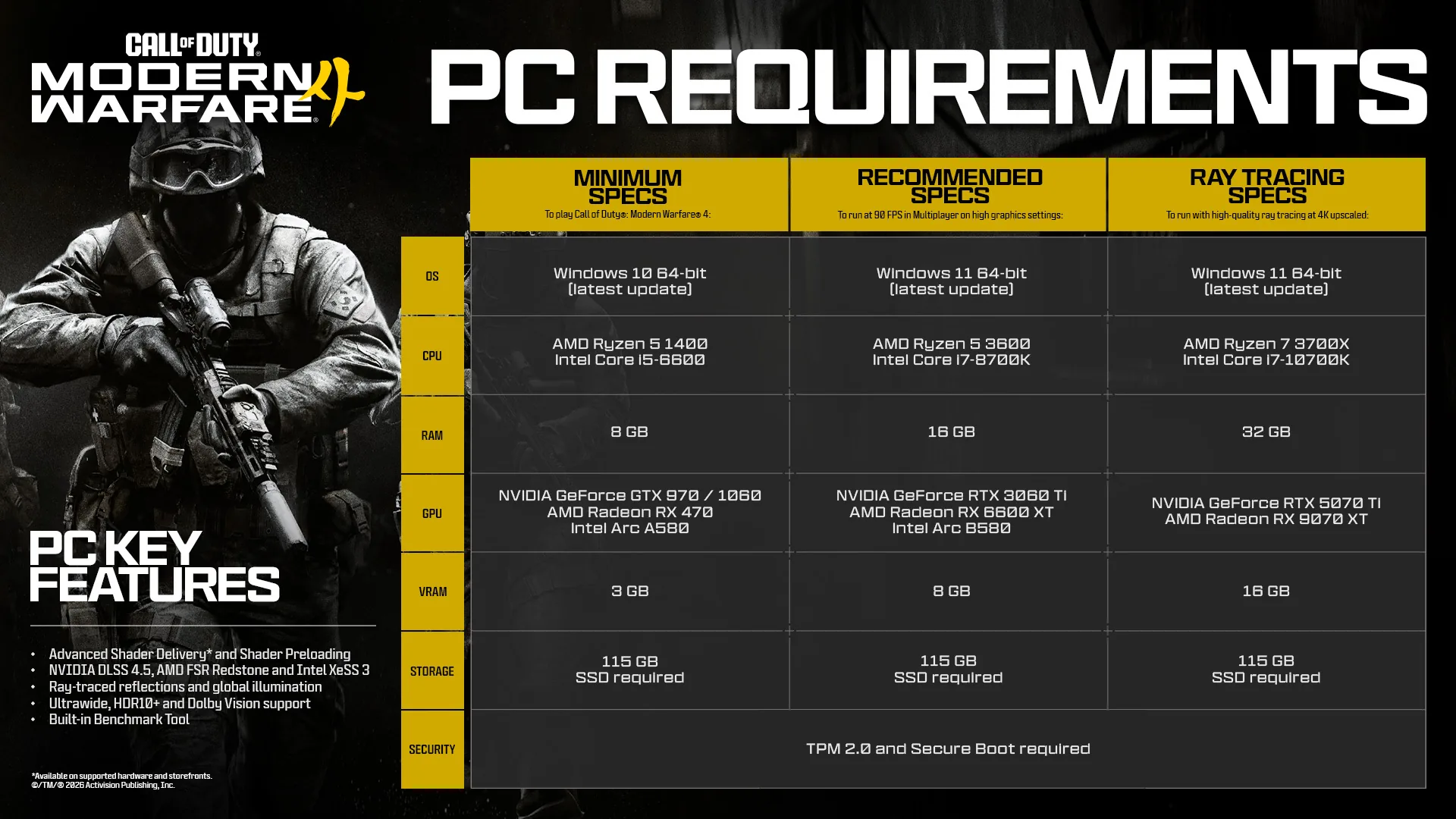 Requisitos oficiais de PC de Call of Duty Modern Warfare 4